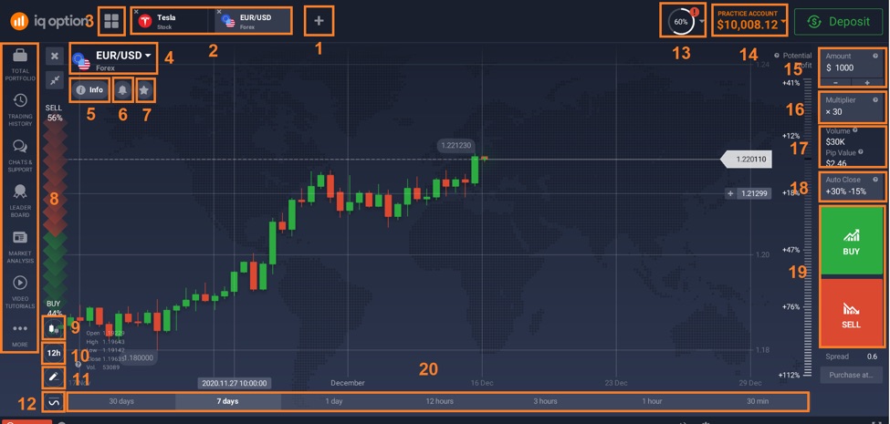 Plataforma IQ Option